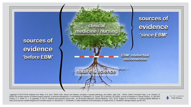 source of evidence